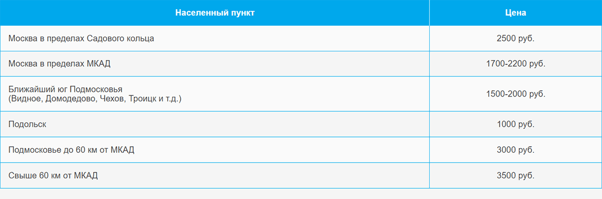 Доставка газа и газовых баллонов по Баковке и области